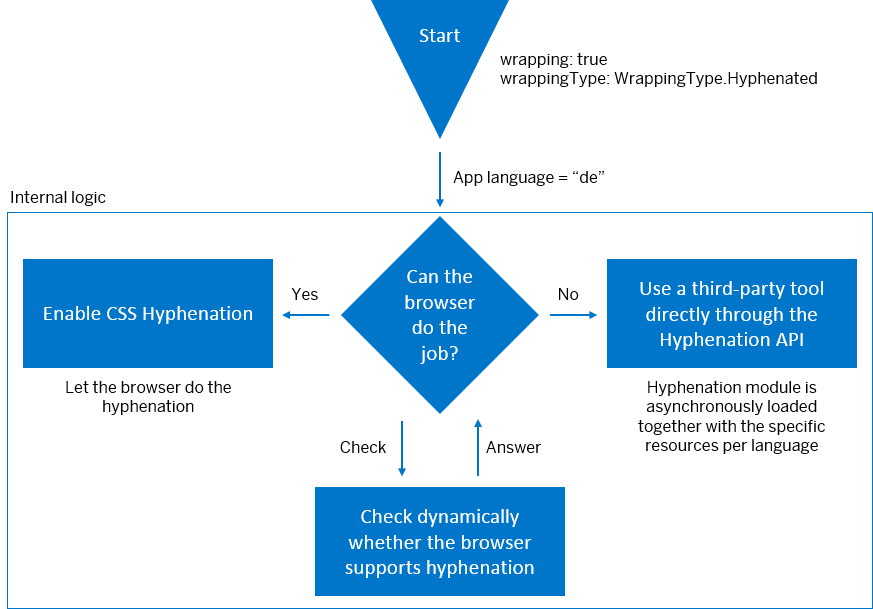 Documentation Demo Kit Sapui5 Sdk