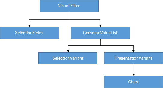 Visual Filters - Documentation - Demo Kit - SAPUI5 SDK