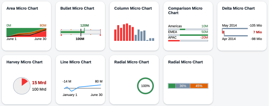 Different Microcharts