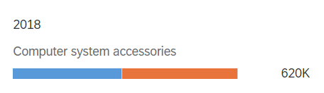 Stacked Bar chart